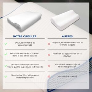VALENTIA MEDICAL Oreiller Ergonomique Cervical - Oreiller Memoire Forme - Coussin Cervicales - Oreiller Cervical -Oreiller Orthopedi