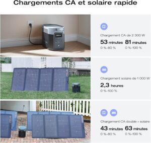 Station electrique portable EcoFlow DELTA 2 Max, capacite 2048Wh, batterie LFP, recharge rapide, seuls quelques petits defauts dans