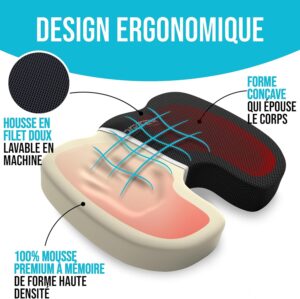 FORTEM Coussin Chaise, Coussin Lombaire, Coussin Lombaire Chaise Bureau, Coussin Memoire Forme, Antiderapant pour Assise et Dossier
