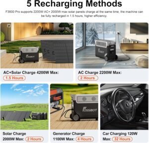 FOSSiBOT F3600 Pro Portable Power Station, Capacity 3840Wh, LFP 6500 Cycles Battery, Fast Charging, 3600W Output Power, Silent Sola