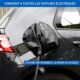 EVify Electric Car Charger Plug Type 2 Charging Port Rain Snow Sun Dust Protection