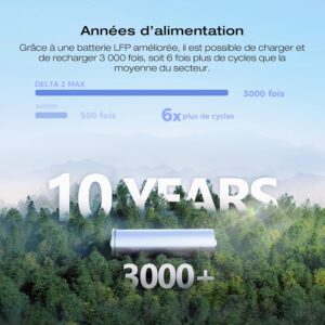 Station electrique portable EcoFlow DELTA 2 Max, capacite 2048Wh, batterie LFP, recharge rapide, seuls quelques petits defauts dans