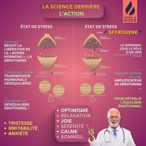 Safran Gummies SaffroGene 60 - Anti-stress & Humeur