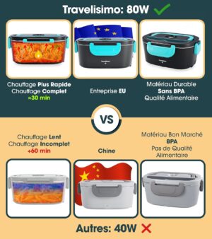 TRAVELISIMO Gamelle Chauffante 80W Lunch Box Chauffante 1,5L Marmite Electrique 3 en 1 220V 24V 12V, Gamelle Chauffante Allume Cigar