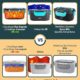 TRAVELISIMO Gamelle Chauffante 80W Lunch Box Chauffante 1,5L Marmite Electrique 3 en 1 220V 24V 12V, Gamelle Chauffante Allume Cigar