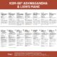 Comprimes KSM-66 Ashwagandha et criniere de lion - Haute concentration 2200 mg Extrait de racine d'Ashwagandha KSM-66 et extrait d