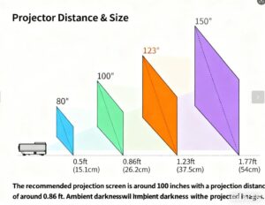 A6 Ultra Short Throw Laser TV 4K HDR10 2200 ANSI 120"