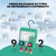 Kit recharge climatisation voiture digital manomètre R134A