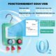Kit recharge climatisation voiture digital manomètre R134A