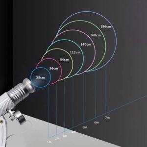 Projecteur GOBO Logo 35W - Personnalisé, Zoom manuel