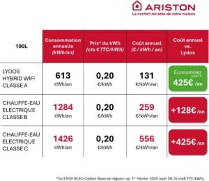 Chauffe-eau thermodynamique 100L Ariston Lydos Hybrid