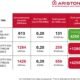 Chauffe-eau thermodynamique 100L Ariston Lydos Hybrid
