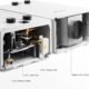Chauffe-eau à gaz instantané GASLAND 10L – Butane/Propane