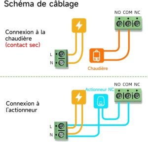 Thermostat sans fil programmable Beok pour chaudière gaz