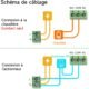 Thermostat sans fil programmable Beok pour chaudière gaz