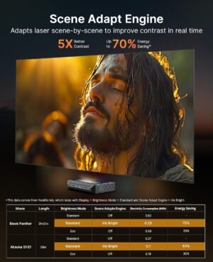 Projecteur UST Laser 4K NexiGo Aurora Pro - Dolby Vision