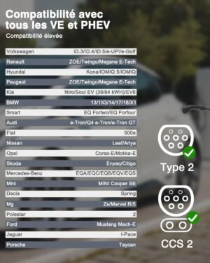 71cklUbWgML._AC_SL1500_.jpg Chargeur voiture électrique EVDANCE 3,68 kW, 6,1 m, 0-12h