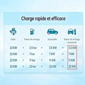 71hpZwp1pDL._AC_SL1500_.jpg Câble recharge Type 2 triphasé 22 kW 32A 7,5 m QIAO