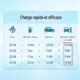 71hpZwp1pDL._AC_SL1500_.jpg Câble recharge Type 2 triphasé 22 kW 32A 7,5 m QIAO