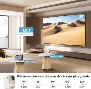 Vidéoprojecteur 4K 1080P 450ANSI Autofocus Wi‑Fi6 Portable