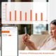 Thermostat WiFi KETOTEK programmable 3A Alexa chaudière gaz