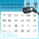 71z4Pnpp90L._AC_SL1500_.jpg Câble recharge Type 2 triphasé 22 kW 32A 7,5 m QIAO