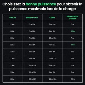 Câble de charge Type 2 Mode 3 GONEO 22 kW 5 m 32 A triphasé