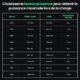 Câble de charge Type 2 Mode 3 GONEO 22 kW 5 m 32 A triphasé